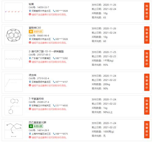 多種精細(xì)化學(xué)品技術(shù)轉(zhuǎn)讓項(xiàng)目介紹